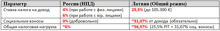tab-tax